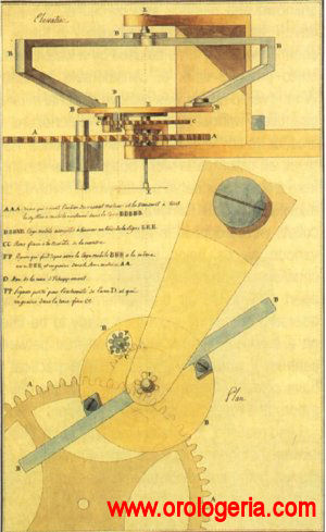Disegno del brevetto Breguet